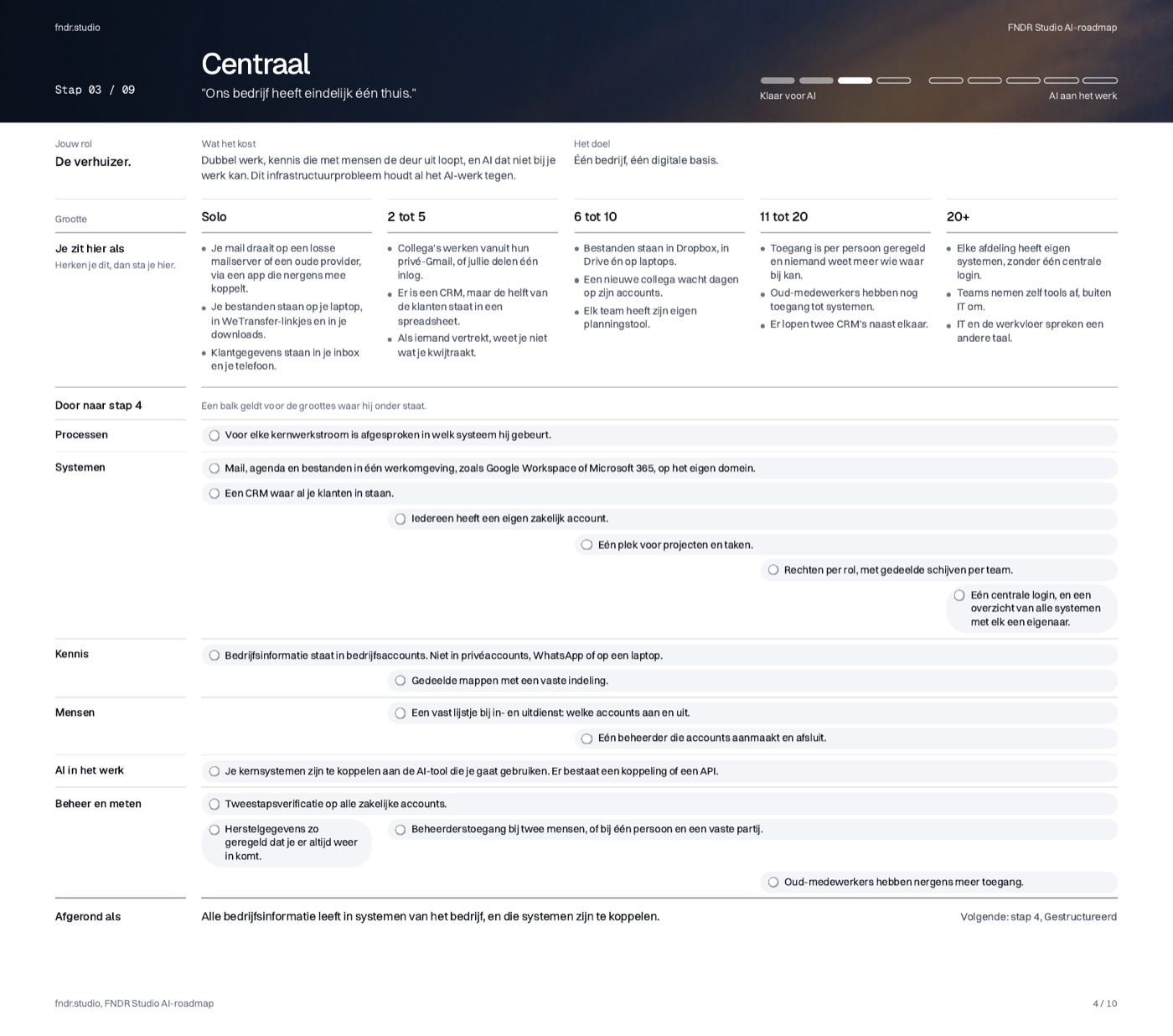 Een stappagina uit de roadmap: stap 3, Centraal, met per bedrijfsgrootte de herkenbare knelpunten en de checkpoints om door te gaan.